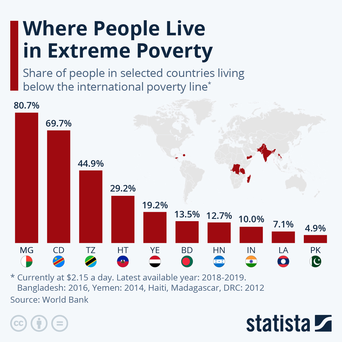 Mapping the Landscape of Global Extreme Poverty in the 21st Century | Global Crisis
